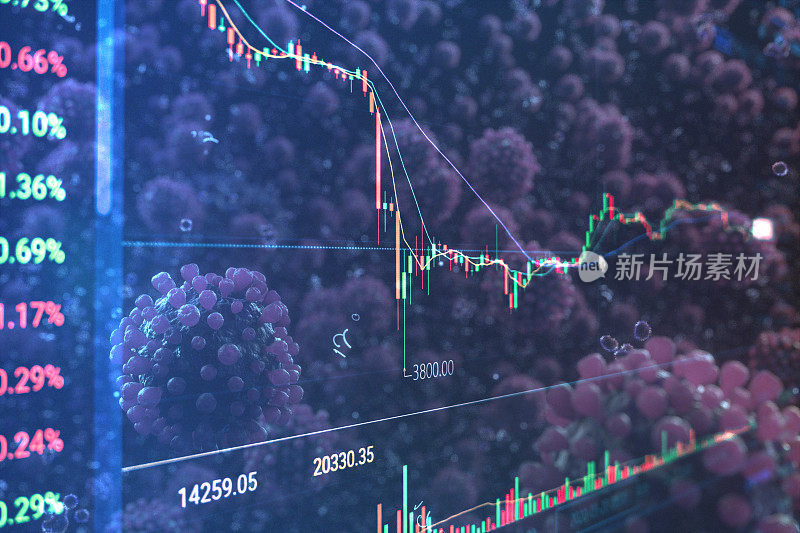 Coronavirus and finance concepts